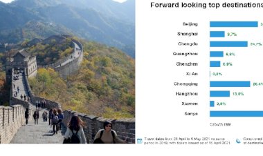Çin'de 2021’de Seyahat Rezervasyonları 2019'dan Daha Güçlü