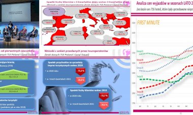 Polonya Avrupanın Turizm Lideri