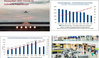 Havayolları 2021 Yılında Ek Gelirlerle Toparlanıyor