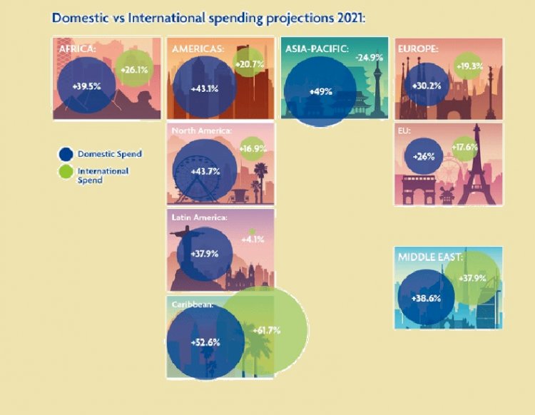 Tüketici Eğilimleri ve Turist Davranışlarındaki Değişim